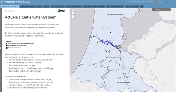 Actuele situatie watersysteem